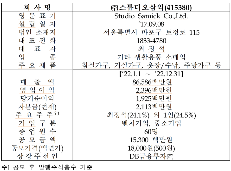 /자료=한국거래소 코스닥시장본부