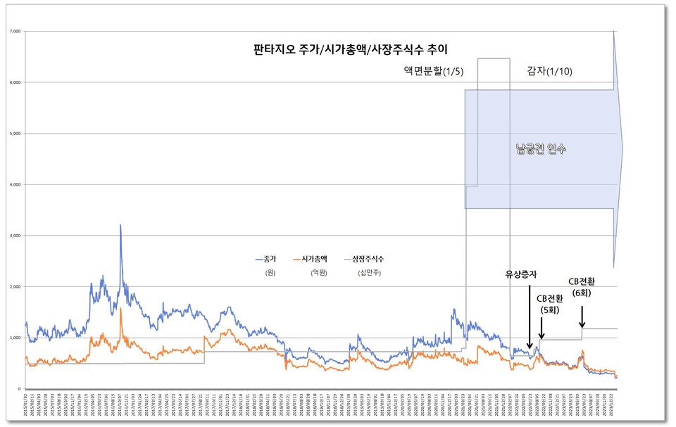 자료 3. /출처=뉴스웰경제연구소 조수연, KRX 자료 재구성