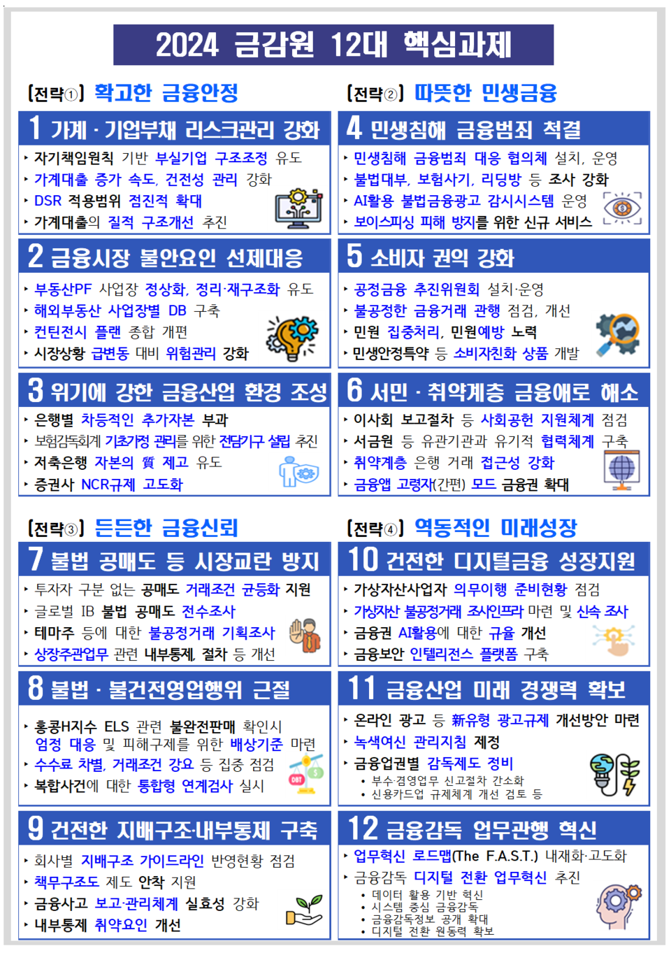 금융감독원은 올해 12대 핵심과제를 통해 금융혁신에 속도를 낼 계획이다. /자료=금융감독원