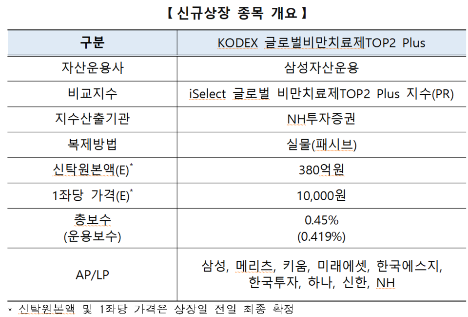 /자료=한국거래소 유가증권시장본부