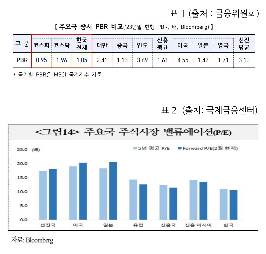 자료 1.
