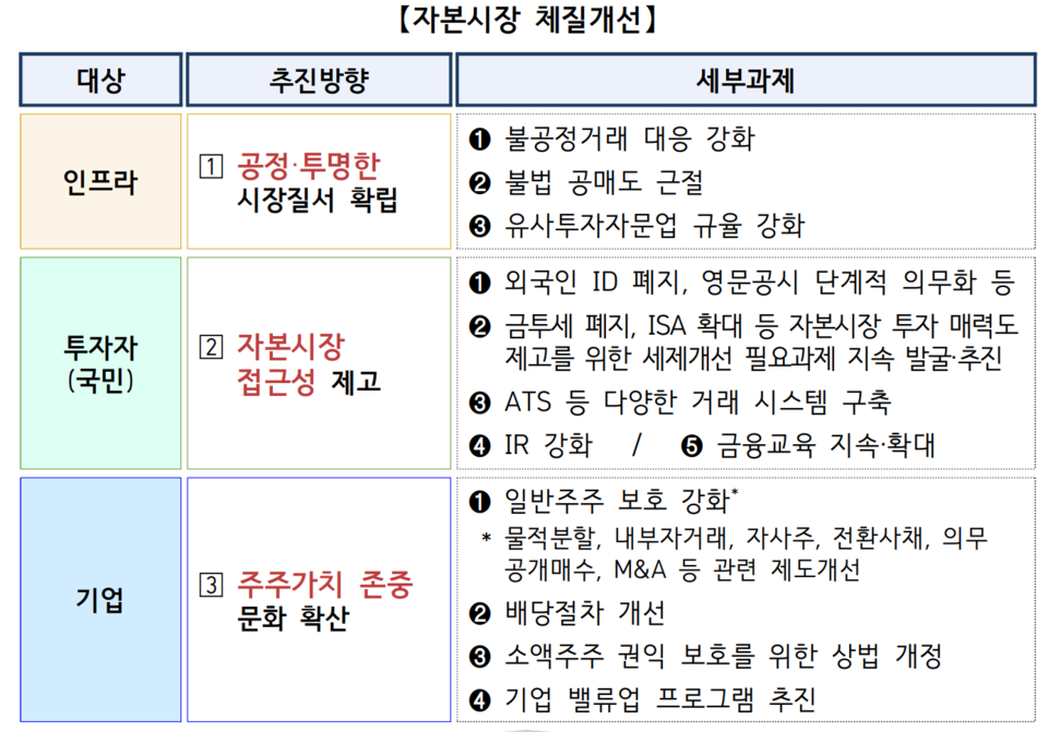 자료 2. /출처=금융위원회