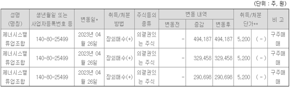 제너시스밸류업조합이 지난해 4월 장외매수한 인포마크 주식 거래 내역. /전자공시시스템