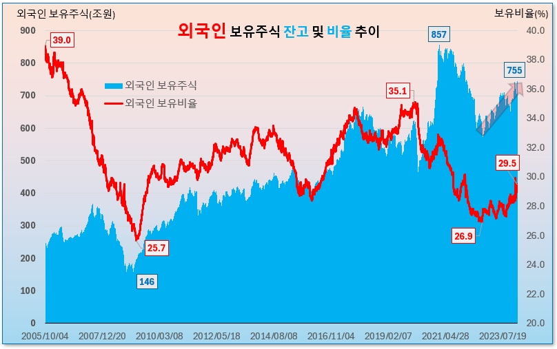 /그래픽=오인경​