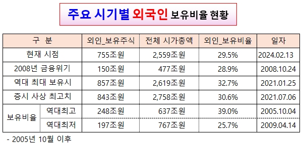 /그래픽=오인경​