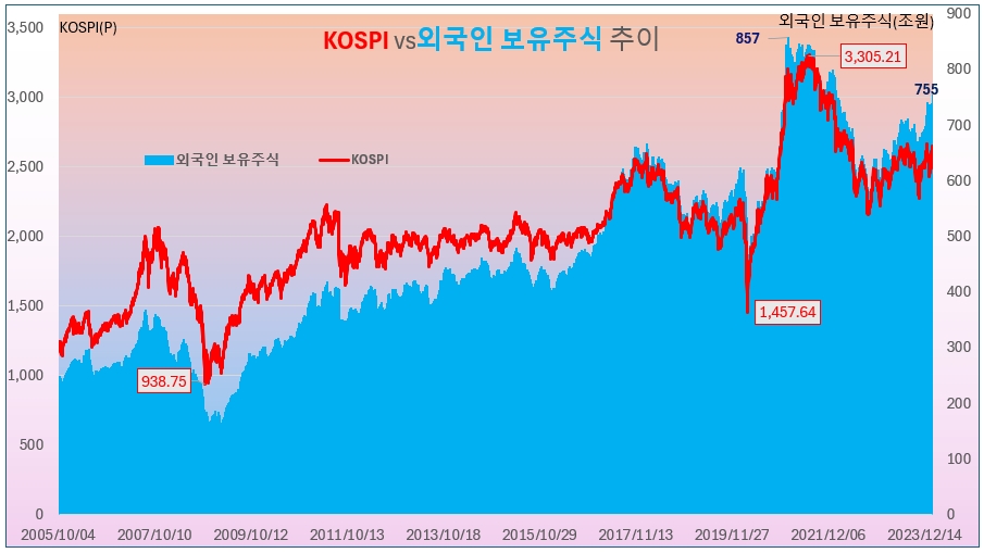 /그래픽=오인경​