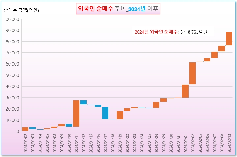 /그래픽=오인경