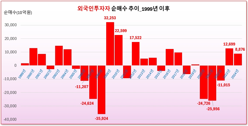 /그래픽=오인경