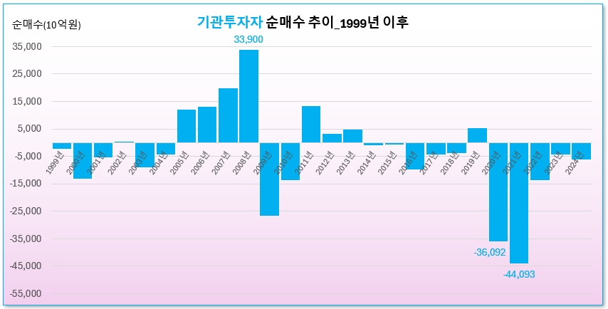 /그래픽=오인경