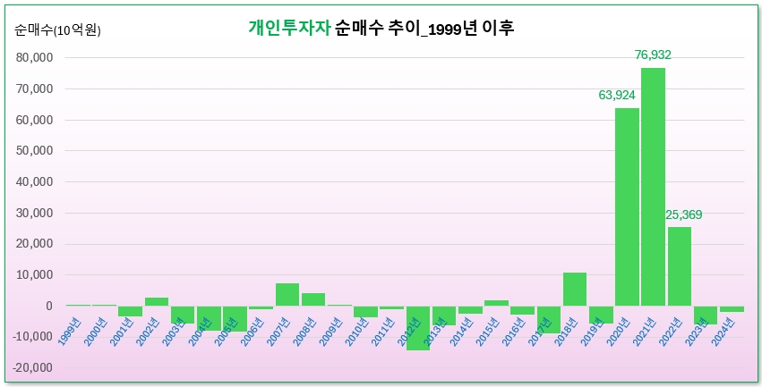 /그래픽=오인경