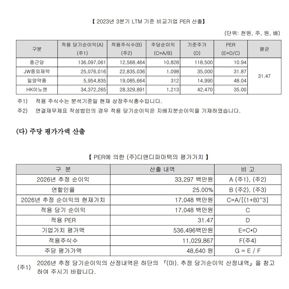 자료 2. /출처=금융감독원