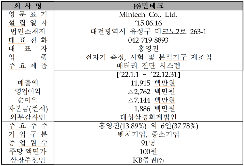 /자료=한국거래소 코스닥시장본부