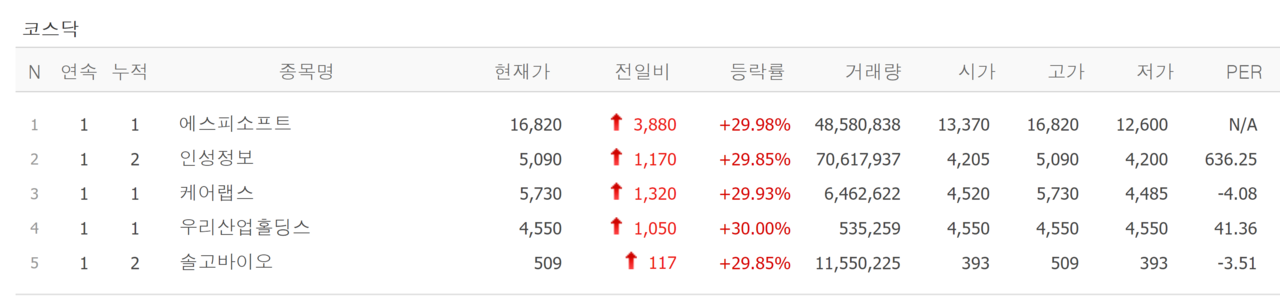 /자료=네이버 증권정보