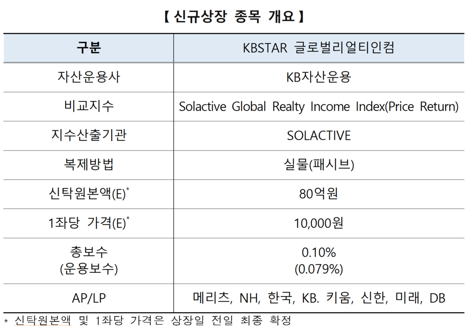 /자료=한국거래소 유가증권시장본부