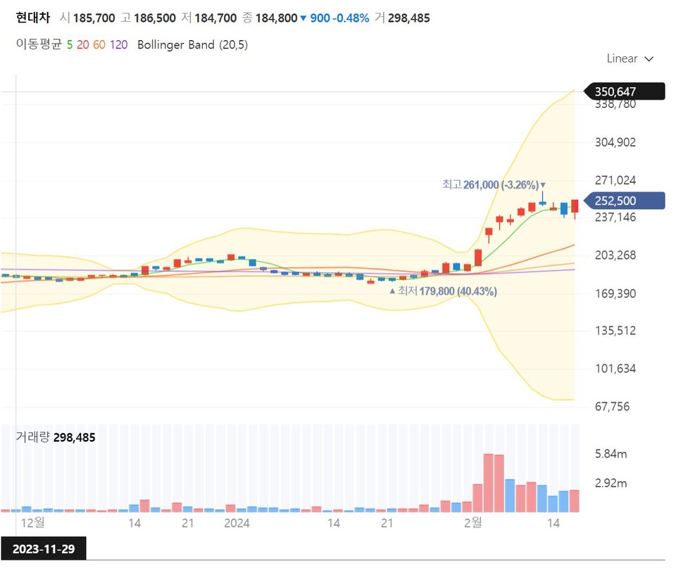 자료 1. /출처＝KRX 자료 재구성