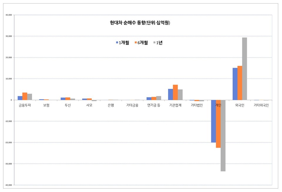 자료 2.