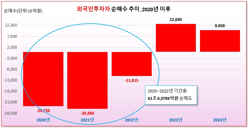 /그래픽=오인경