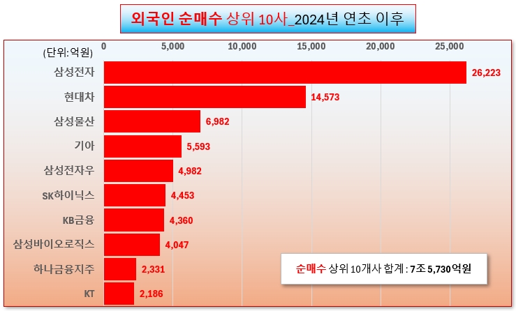 /그래픽=오인경