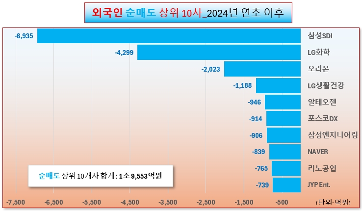/그래픽=오인경