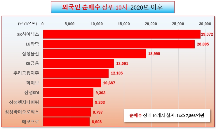 /그래픽=오인경