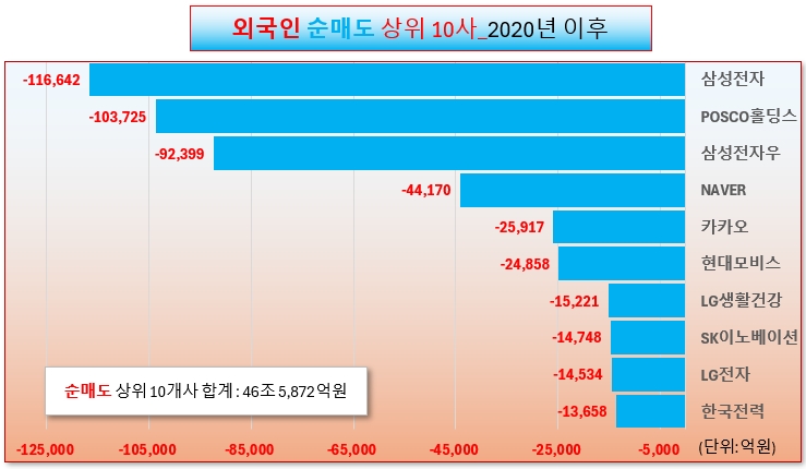 /그래픽=오인경