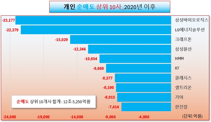 /그래픽=오인경​
