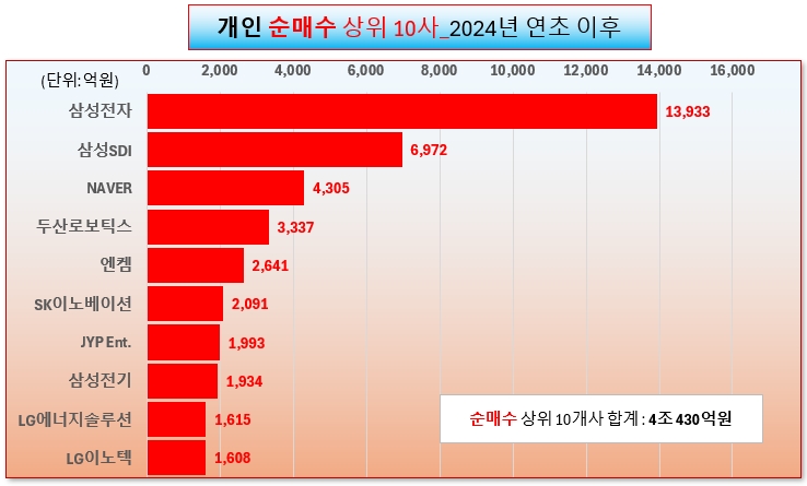/그래픽=오인경​