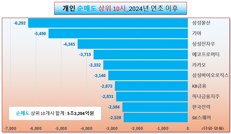 /그래픽=오인경​