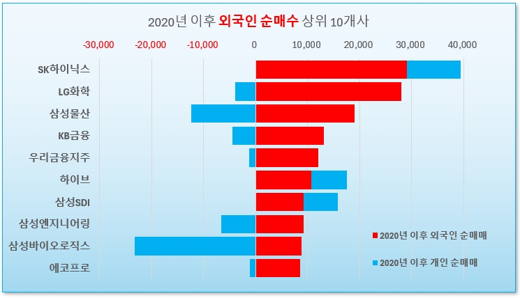 /그래픽=오인경​