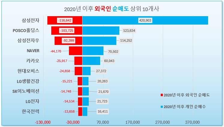 /그래픽 오인경​