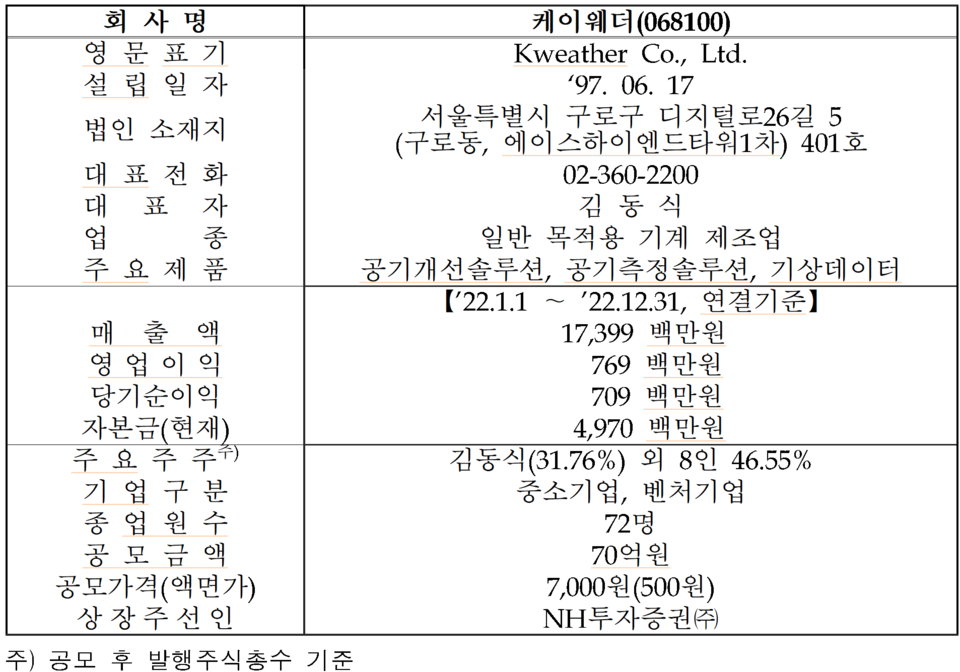 /자료=한국거래소 코스닥시장본부