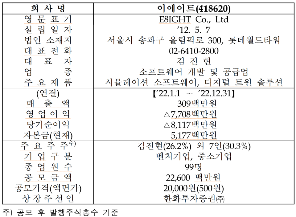 /자료=한국거래소 코스닥시장본부