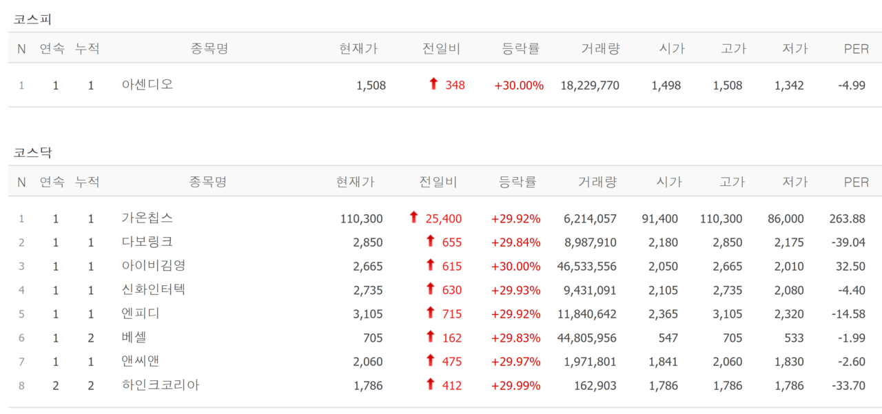 /자료=네이버 증권정보