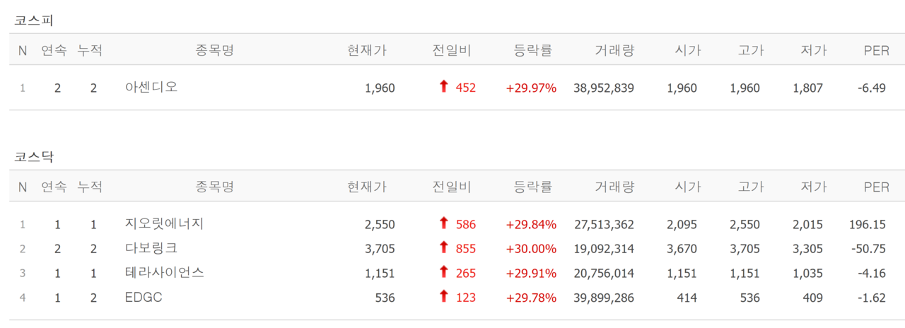 /자료=네이버 증권정보