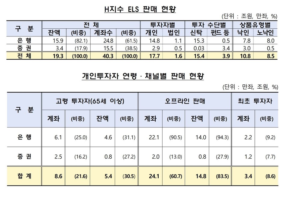 자료 3. /출처=금융감독원
