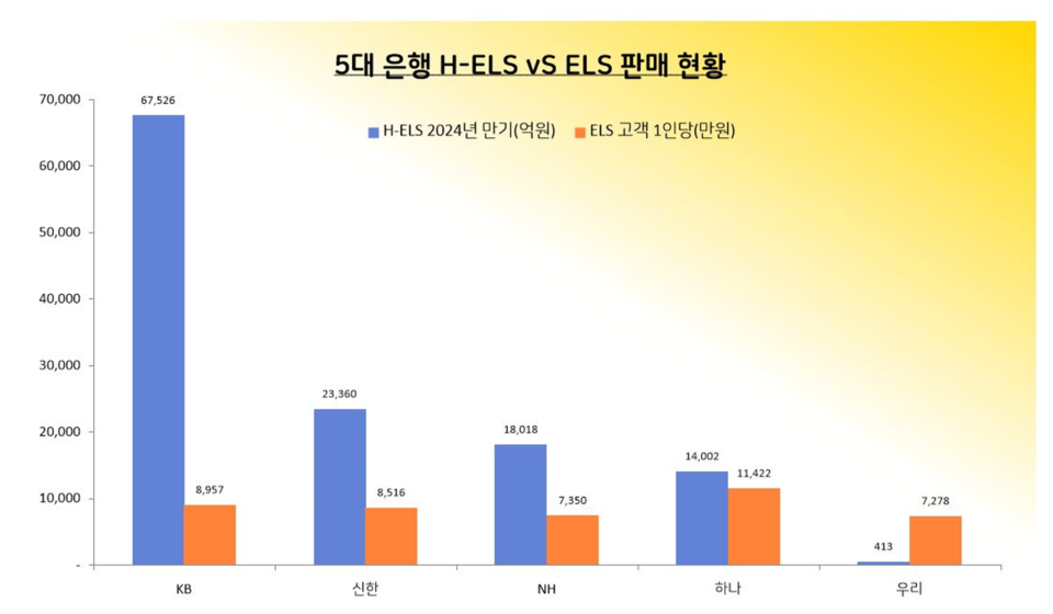 자료 4. /출처=금융감독원, 소비자주권시민회의 자료 재구성