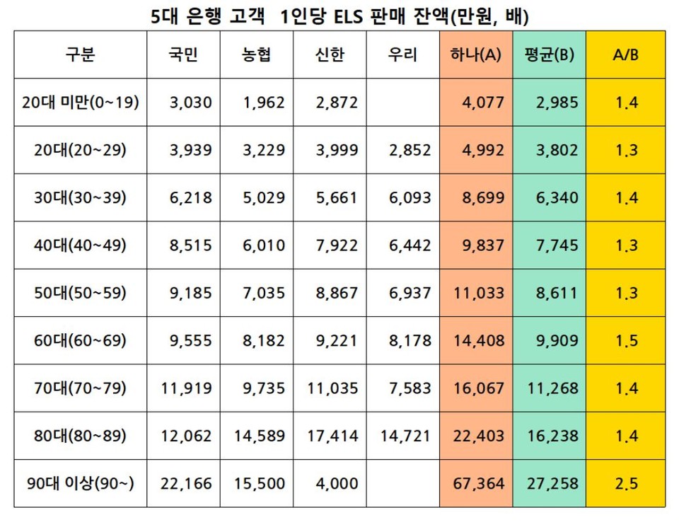 자료 5. /출처=소비자주권시민회의 자료 재구성