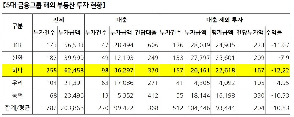 자료 7.
