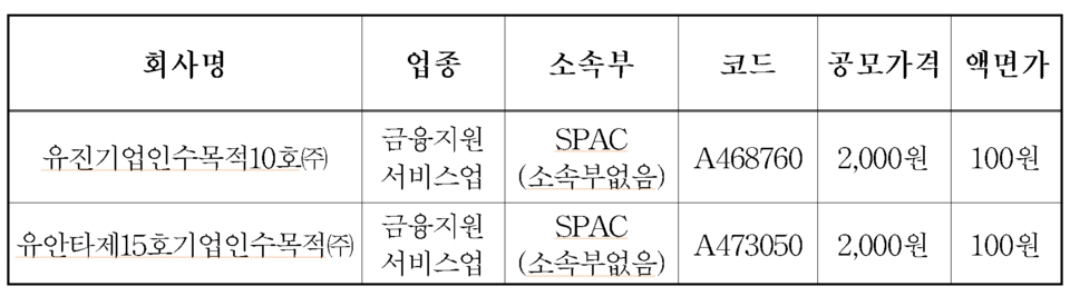 /자료=한국거래소 코스닥시장본부