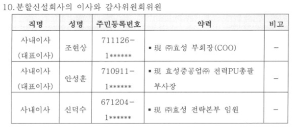 ㈜효성 이사회 의사록 중 분할신설회사의 사내이사 선임 내용. /자료=전자공시시스템