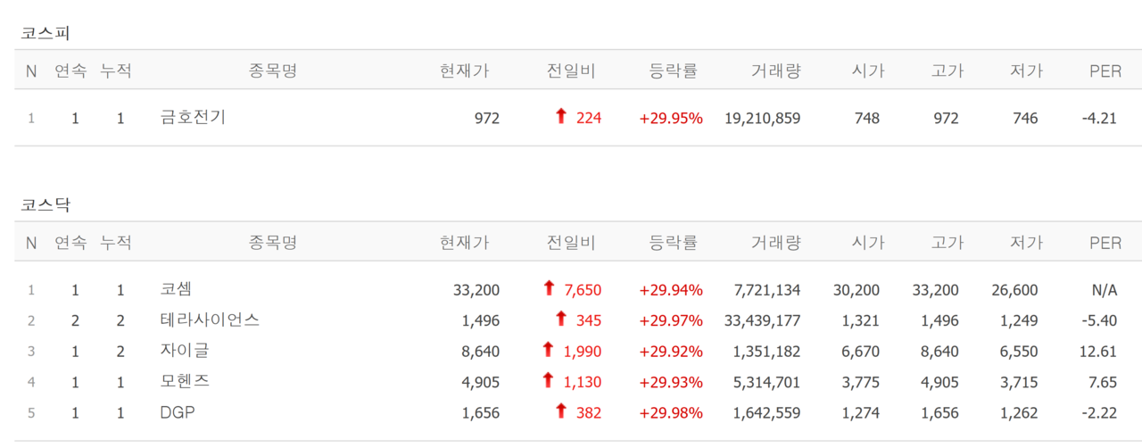 26일 상한가 종목. /자료=네이버 증권정보