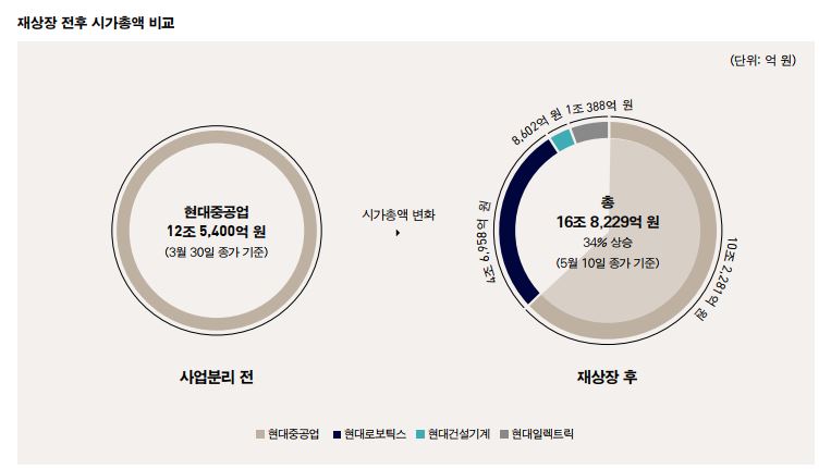 자료 2. /출처=HD현대그룹 ‘현대중공업그룹 50년사’