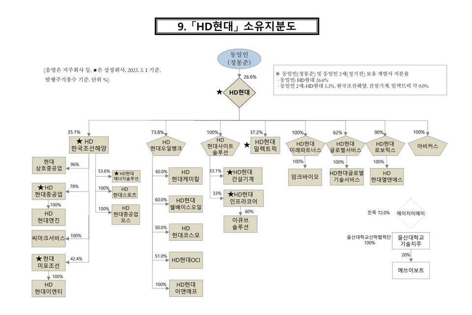 자료 3. /출처=공정거래위원회
