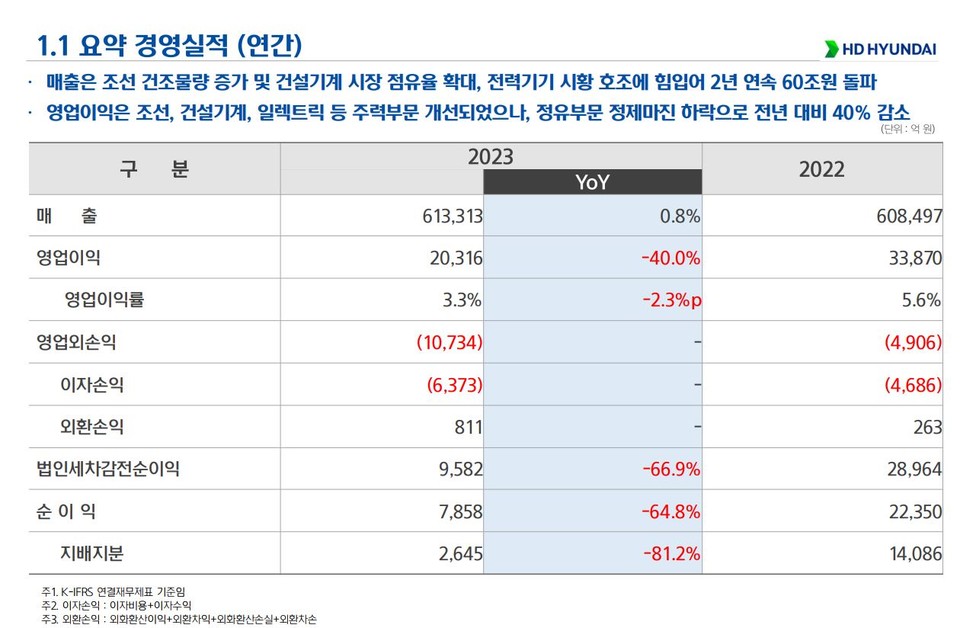 자료 5. /출처=HD현대