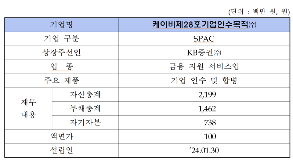 /자료=한국거래소 코스닥시장본부
