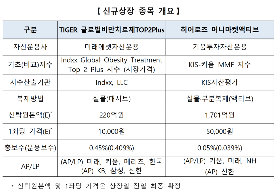 /자료=한국거래소 유가증권시장본부