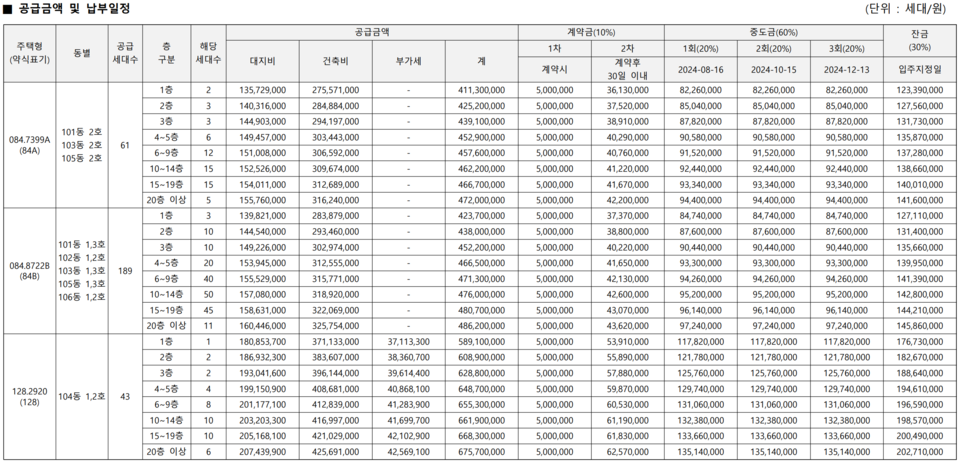 천안역 경남아너스빌 어반하이츠 공급가격. /입주자 모집공고 안내문