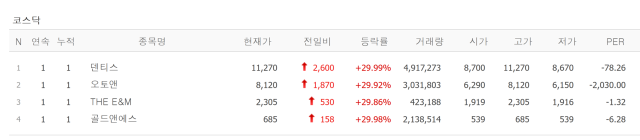 28일 상한가 종목. /자료=네이버 증권정보