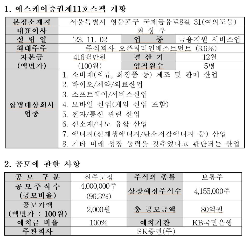 /자료=한국거래소 코스닥시장본부