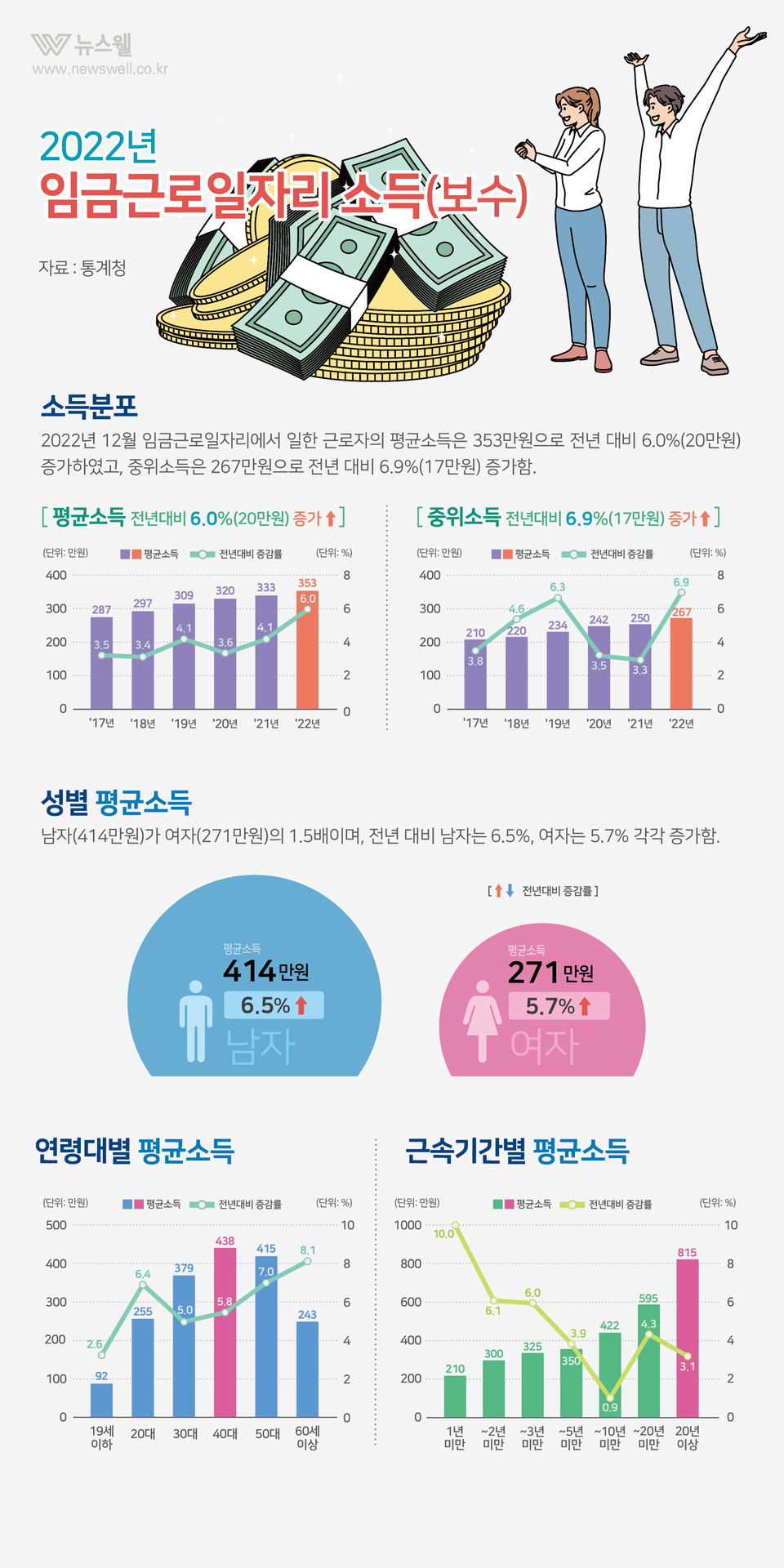 /그래픽=이창우, 이미지 출처=이미지투데이